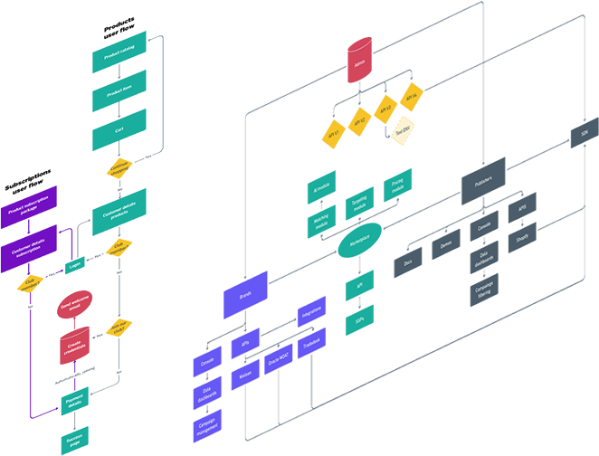 wireframes user design product designing software